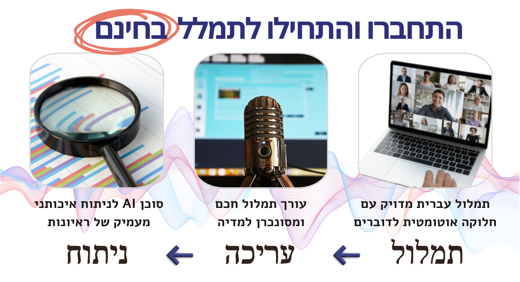 תמלול אוטומטי בעברית עם זיהוי דוברים וסיכום מובנה